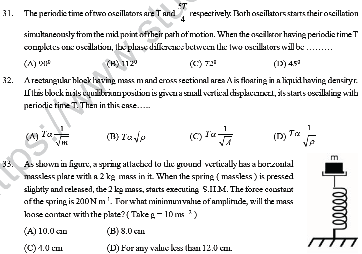 NEET UG Physics Oscillations And Waves MCQs, Multiple Choice Questions